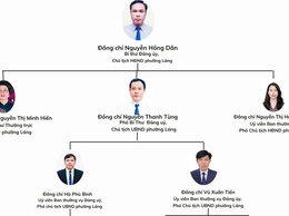 Cập nhật thông tin lãnh đạo chủ chốt phường Láng, thành phố Hà Nội