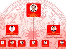 CƠ CẤU BỘ MÁY TỔ CHỨC XÃ PHÚC THỌ, THÀNH PHỐ HÀ NỘI