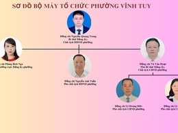 Sơ đồ bộ máy tổ chức phường Vĩnh Tuy
