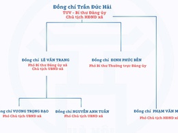 GIỚI THIỆU BỘ MÁY TỔ CHỨC LÃNH ĐẠO ĐẢNG ỦY, HĐND, UBND XÃ HƯƠNG SƠN – THÀNH PHỐ HÀ NỘI KHI THỰC HIỆN CHÍNH QUYỀN ĐỊA PHƯƠNG 2 CẤP