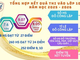 CHẠM TAY VÀO ƯỚC MƠ – TỎA SÁNG BẢN LĨNH LÊ QUÝ ĐÔN