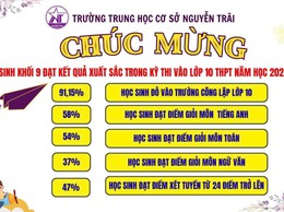 Giáo dục Phường Giảng Võ: 
