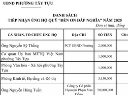 Thông báo công khai kết quả tiếp nhận ủng hộ quỹ 
