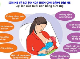 Hưởng ứng Tuần lễ thế giới nuôi con bằng sữa mẹ năm 2025
