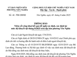 THÔNG BÁO NIÊM YẾT CÔNG KHAI KẾT QUẢ ĐỀ NGHỊ XÁC ĐỊNH, XÁC ĐỊNH LẠI MỨC ĐỘ KHUYẾT TẬT