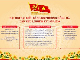 ĐẠI HỘI ĐẠI BIỂU ĐẢNG BỘ PHƯỜNG HỒNG HÀ LẦN THỨ  I, NHIỆM KỲ 2025-2030