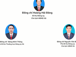 SƠ ĐỒ BỘ MÁY TỔ CHỨC XÃ PHÚC THỊNH