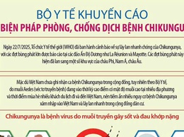 BỘ Y TẾ KHUYẾN CÁO CÁC BIỆN PHÁP PHÒNG, CHỐNG DỊCH BỆNH CHIKUNGUNYA