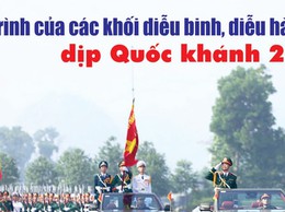 Lộ trình của các khối diễu binh, diễu hành dịp Quốc khánh 2-9