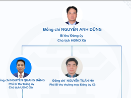 LÃNH ĐẠO CHỦ CHỐT XÃ VĨNH THANH, THÀNH PHỐ HÀ NỘI