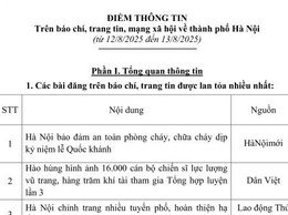 ĐIỂM THÔNG TIN CỦA THÀNH PHỐ HÀ NỘI TỪ 12-13/8/2025