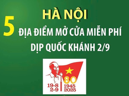 Hà Nội: Năm địa điểm mở cửa miễn phí dịp Quốc khánh 2/9