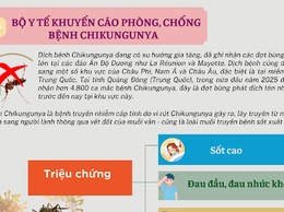KHUYẾN CÁO PHÒNG CHỐNG BỆNH CHIKUNGUNYA
