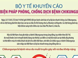 KHUYẾN CÁO PHÒNG CHỐNG BỆNH CHIKUNGUNYA