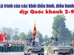 Lộ trình của các Khối diễu binh, diễu hành dịp Quốc khánh 2-9.