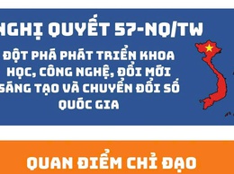 NGHỊ QUYẾT 57-NQ/TW – BA ĐỘT PHÁ CHIẾN LƯỢC ĐƯA VIỆT NAM BỨT PHÁ TRONG KỶ NGUYÊN SỐ