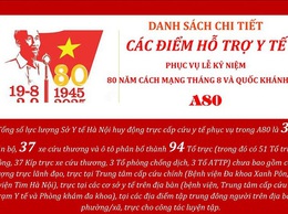 DANH SÁCH CHI TIẾT CÁC ĐIỂM HỖ TRỢ Y TẾ PHỤC VỤ 80 NĂM QUỐC KHÁNH 2/9 (A80)