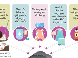 PHÒNG CHỐNG DỊCH BỆNH SAU MUA BÃO TRÊN ĐỊA BÀN XÃ