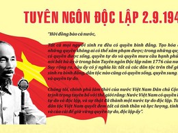 Giá trị vượt thời gian của Tuyên ngôn Độc lập 2/9/1945