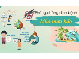BÀI TUYÊN TRUYỀN PHÒNG CHỐNG DỊCH BỆNH SAU MƯA BÃO