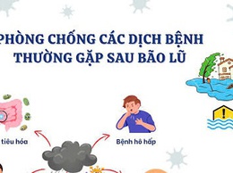 PHÒNG CHỐNG DỊCH BỆNH SAU MƯA BÃO TRÊN ĐỊA BÀN XÃ ĐẠI THANH