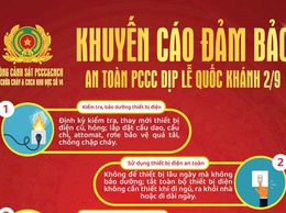 Phường Tây Hồ: Khuyến cáo đảm bảo an toàn PCCC dịp Lễ Quốc khánh 2/9