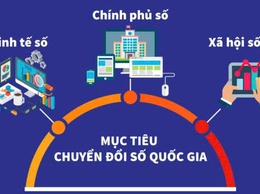 Bình Minh đẩy mạnh các giải pháp về chuyển đổi số