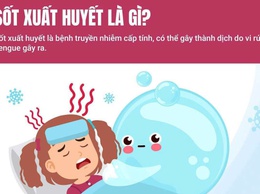 CẢNH BÁO DỊCH SỐT XUẤT HUYẾT – HÃY CHỦ ĐỘNG PHÒNG BỆNH NGAY TẠI NHÀ