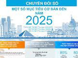 Công khai báo cáo số 35/BC-UBND ngày 08/8/2025 của UBND phường Bạch Mai