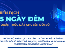 UBND xã Ứng Hòa ban  hành kế hoạch triển khai Chiến dịch “45 ngày đêm ra quân hỗ trợ hoạt động chuyển đổi số”.