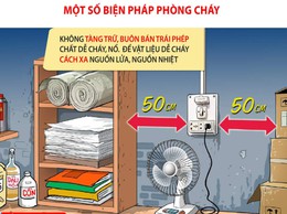 Một số biện pháp phòng cháy chữa cháy