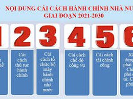 CẢI CÁCH HÀNH CHÍNH VÀ 6 NỘI DUNG TRỌNG TÂM