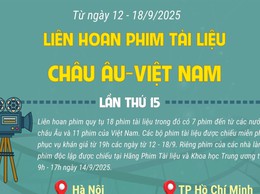 Liên hoan Phim Tài liệu châu Âu - Việt Nam năm 2025 diễn ra từ 12 - 18/9/2025