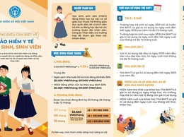 Bảo hiểm y tế - chính sách an sinh đồng hành chăm sóc sức khỏe cho học sinh, sinh viên