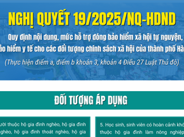 Những đối tượng được Hà Nội hỗ trợ đóng bảo hiểm xã hội tự nguyện, bảo hiểm y tế
