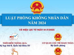 BỐ CỤC, NỘI DUNG CƠ BẢN CỦA LUẬT PHÒNG KHÔNG NHÂN DÂN