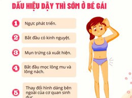 Dậy thì sớm: Khi trẻ đối mặt với áp lực tâm lý từ những thay đổi cơ thể