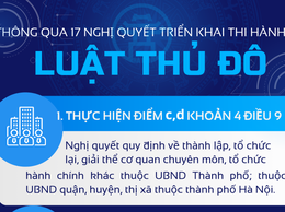 Hội đồng nhân dân Thành phố thông qua 17 Nghị quyết triển khai thi hành Luật Thủ đô