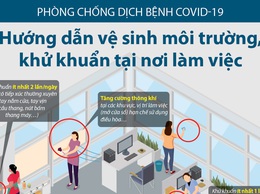 HƯỚNG DẪN VỆ SINH MÔI TRƯỜNG PHÒNG CHỐNG DỊCH BỆNH