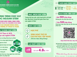 Ngân hàng Chính sách xã hội Thường Tín triển khai Quyết định 29/2025/QĐ-TTg về tín dụng với Học sinh sinh viên