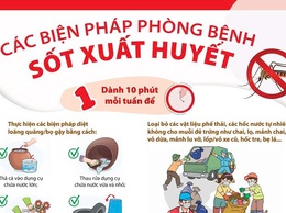 Các biện pháp phòng bệnh sốt xuất huyết
