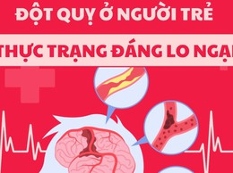 Thay đổi lối sóng, thói quen để phòng tránh nguy cơ đột quỵ