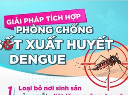 PHÒNG CHỐNG SỐT XUẤT HUYẾT DENGUE