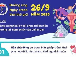 NGÀY TRÁNH THAI THẾ GIỚI 26/9 NĂM 2025