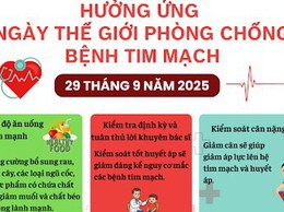 BVĐK Mê Linh hưởng ứng Ngày Tim mạch Thế giới 29/9/2025