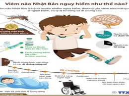 TIÊM PHÒNG VẮC XIN VIÊM NÃO NHẬT BẢN ĐẦY ĐỦ VÀ ĐÚNG LỊCH