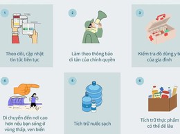 Bệnh viện Thanh Nhàn cảnh báo và chủ động ứng phó với mưa bão