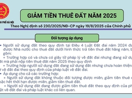 Bài tuyên truyền Giảm tiền Thuê đất năm 2025 theo Nghị định số 230/2025/NĐ-CP