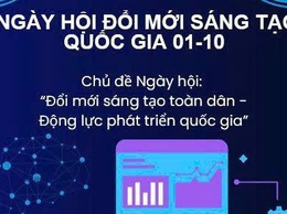 Bình Minh hưởng ứng Ngày hội đổi mới sáng tạo Quốc gia 1- 10