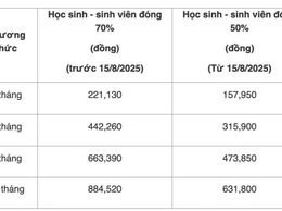 HƠN 16,7 NGHÌN HỌC SINH TIỂU HỌC, THCS XÃ BÌNH MINH ĐƯỢC HỖ TRỢ TỐI THIỂU 50% MỨC ĐÓNG BHYT TỪ NĂM HỌC 2025 – 2026